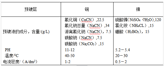 預鍍銅或鎳層的工藝條件